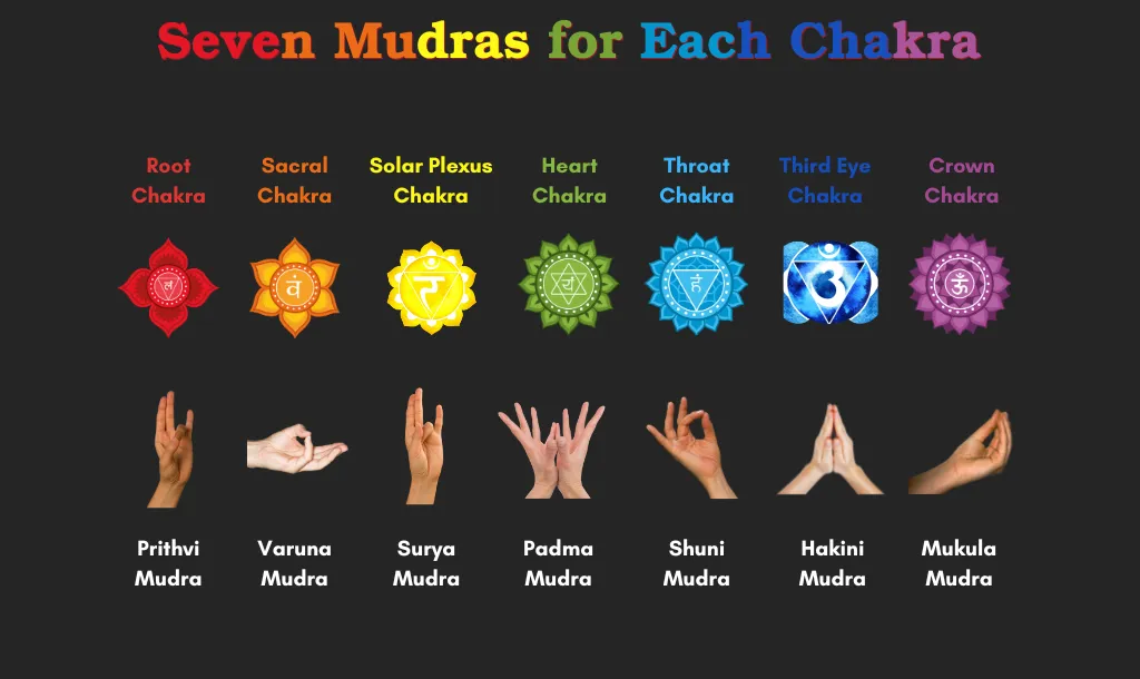 7-powerful-mudras-for-each-chakra-a-complete-guide